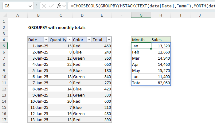 Excel formula: GROUPBY with monthly totals