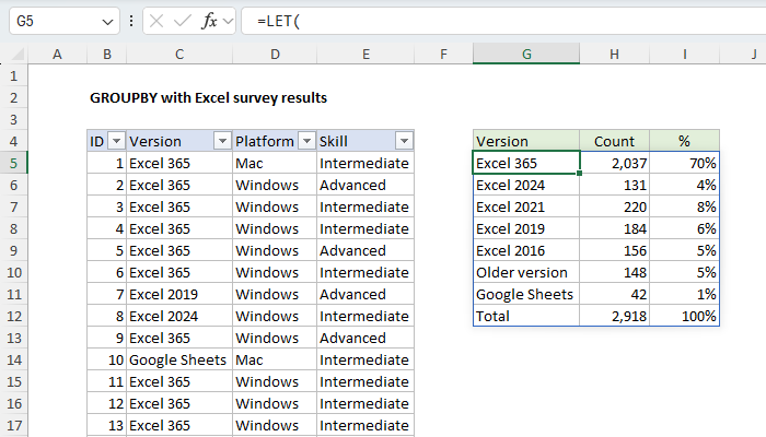 Excel formula: GROUPBY with survey results