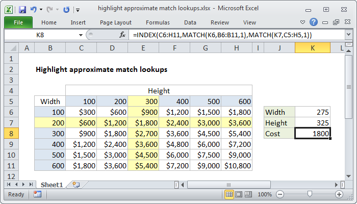Conditional Formatting Formulas | Exceljet