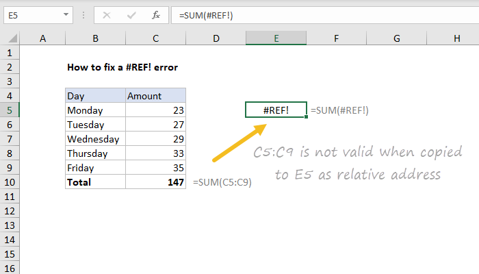 Excel Formula How To Fix The Ref Error Exceljet