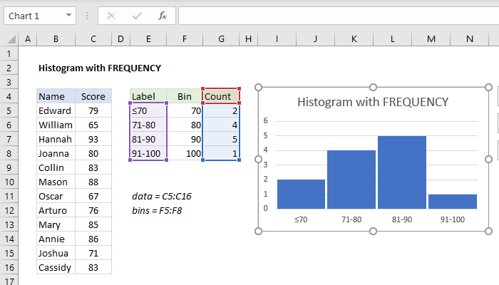 histogram excel data analysis