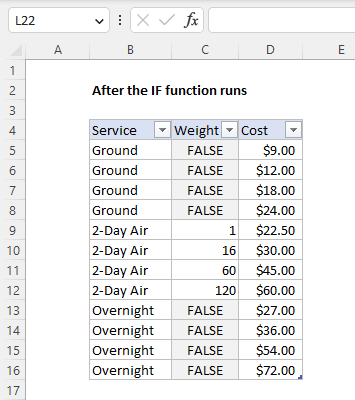 What the weights look like after the IF function runs