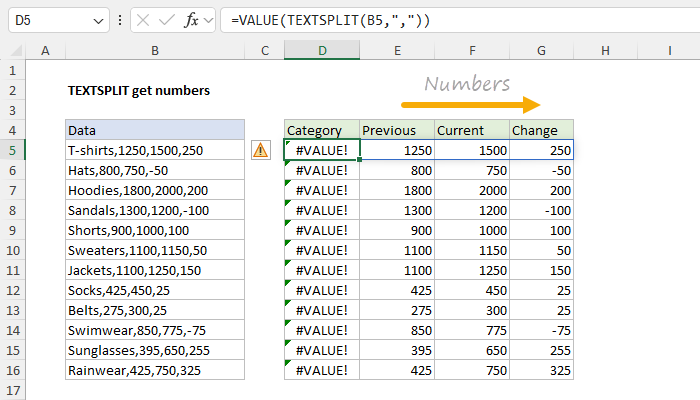 The VALUE function with the TEXTSPLIT function