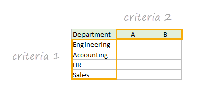 Two-way summary count criteria setup