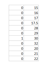 Table created by CHOOSE in memory