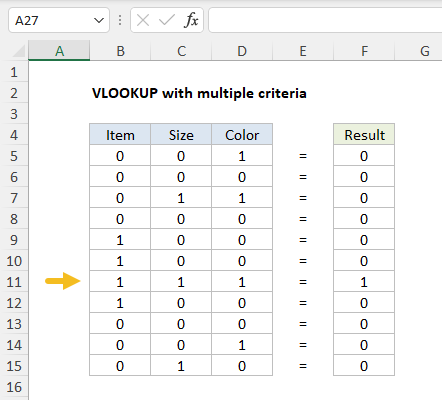 Multiple criteria boolean array visualization