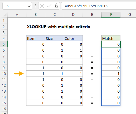 XLOOKUP with multiple criteria - visualizing Boolean arrays