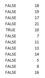 The array created by the CHOOSE function