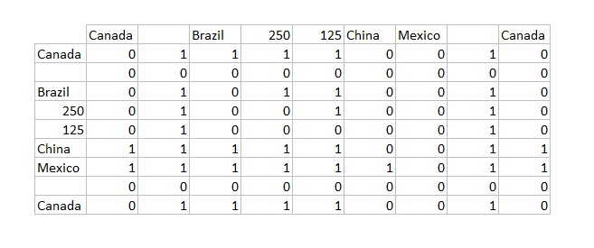 Array result from MMULT function