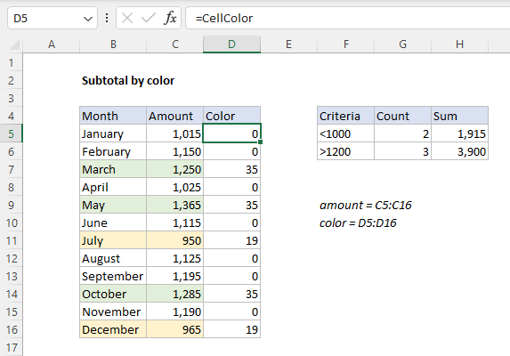 Using CellColor on the worksheet