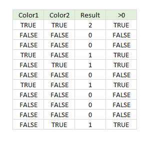 How color logic is evaluated in this formula