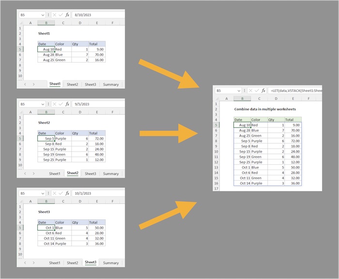 Data from Sheet1, Sheet2, and Sheet3 is combined on a Summary sheet