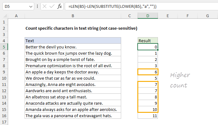 Counting occurrences of characters in text - not case-sensitive