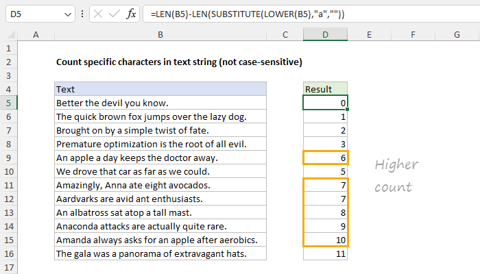 How to count characters in Excel cell and range