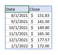 AAPL stock price Aug 2021 to Jan 2022