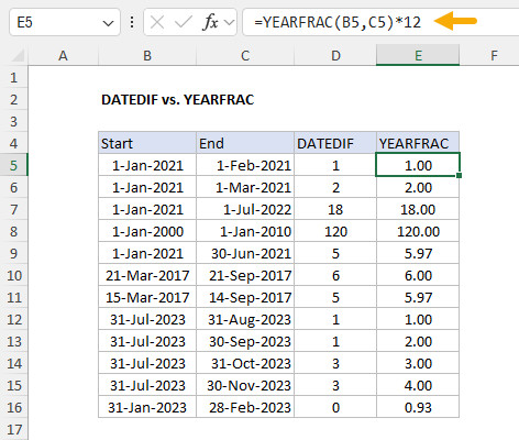 DATEDIF versus YEARFRAC to calculate months between dates