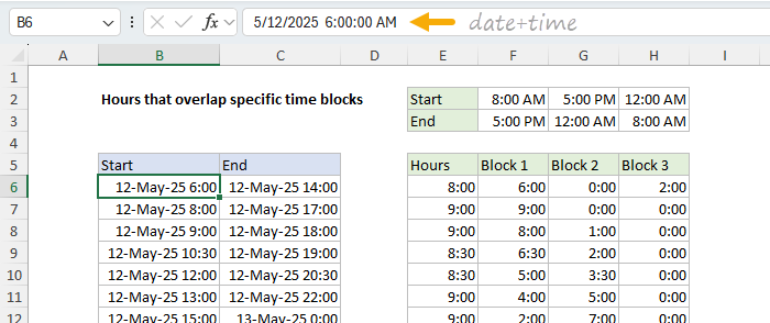 Start and End times are datetimes (dates + times)