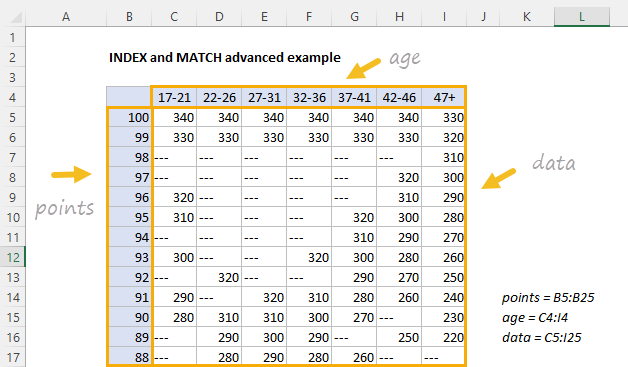 Data layout for this example