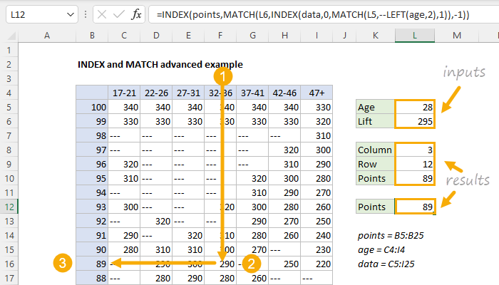 INDEX and MATCH advanced example - Excel formula | Exceljet