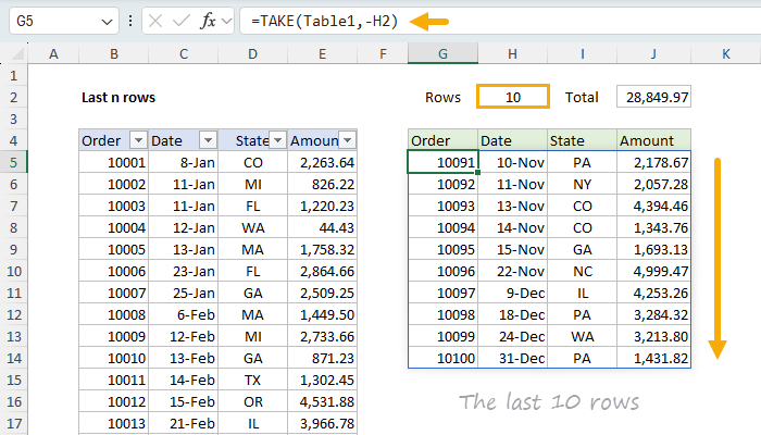 Using TAKE to get the last 10 rows