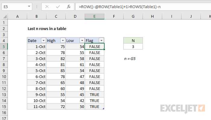 Flagging last n rows with a helper column in an Excel Table