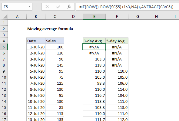 Moving average with #n/a for insufficient data