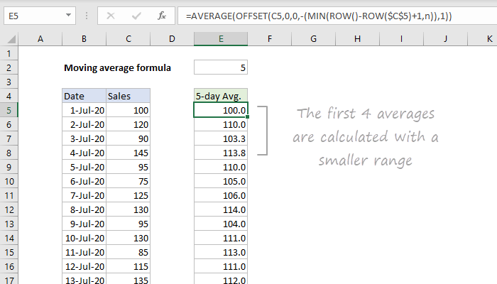 Moving average with OFFSET function and capped range