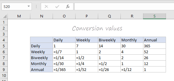 Convert value. Conversion value Formula. Как посчитать Conversion value. Convert( value, Type ).