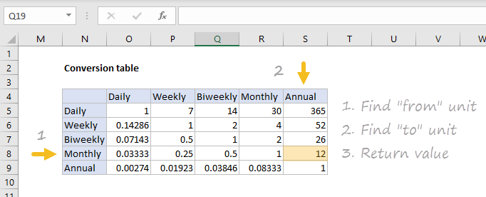 Conversion value lookup steps