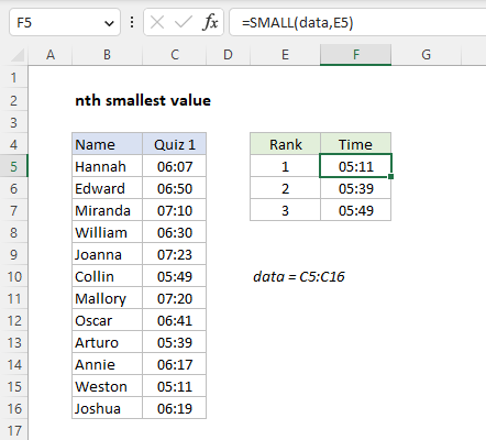 nth smallest value - basic example