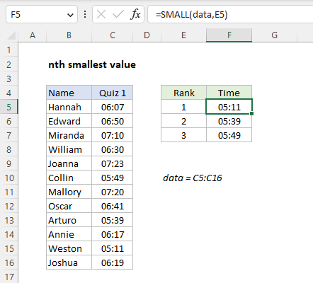 nth smallest value Excel formula Exceljet