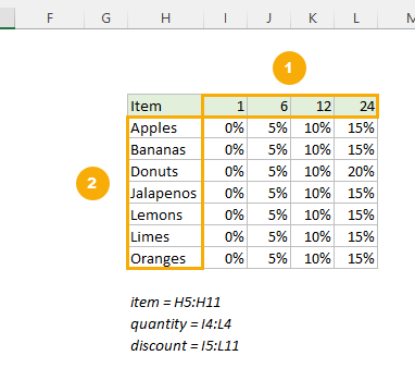 There are two separate lookups required