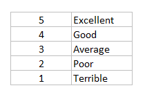 Restructured lookup table