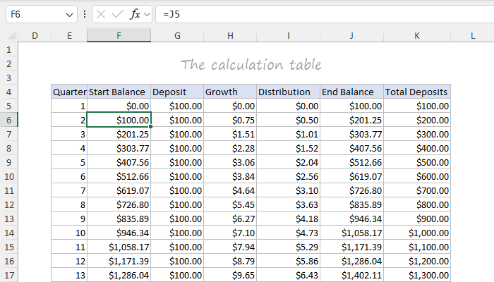 The calculation table