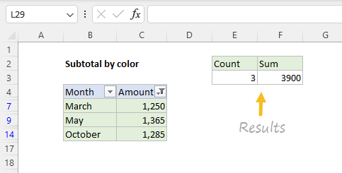 Final results after filtering by color