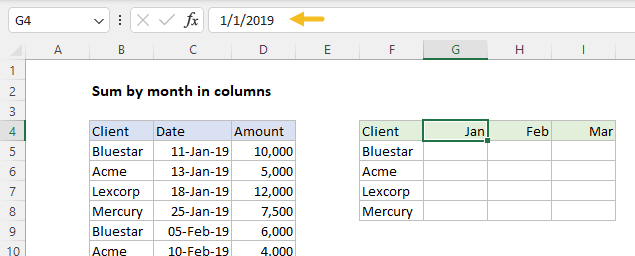 The month names in the summary table are actually dates