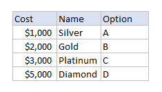 Table rearranged by CHOOSE function