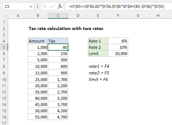 Tax rate calculation with two rates with absolute references