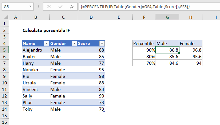 Excel Formula Percentile If In Table Exceljet