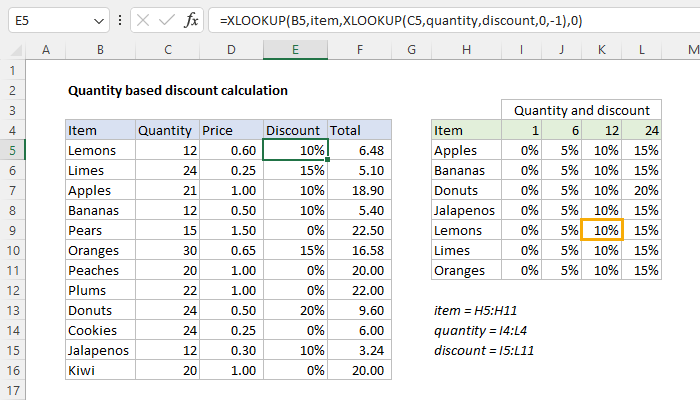 Excel formula: Quantity based discount