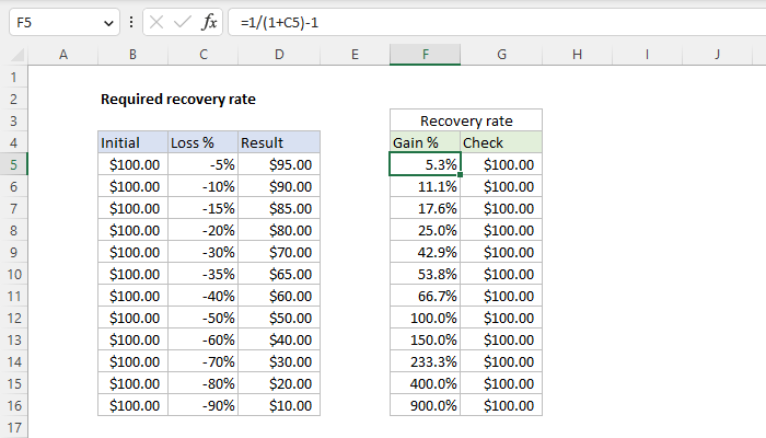 Excel formula: Required recovery rate