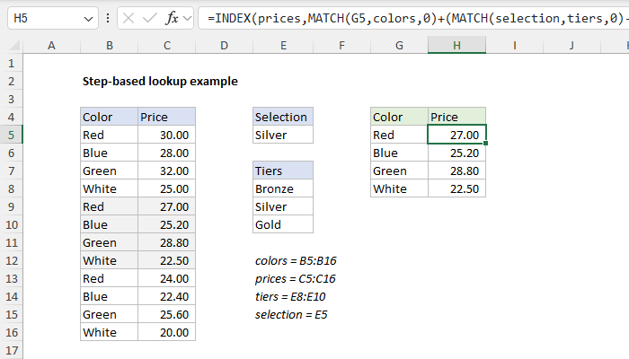 Excel formula: Step-based lookup example