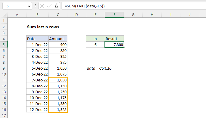 Excel formula: Sum last n rows