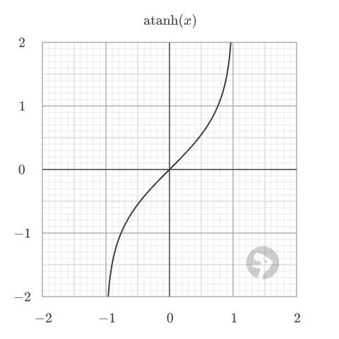 Plot of hyperbolic arc tangent.