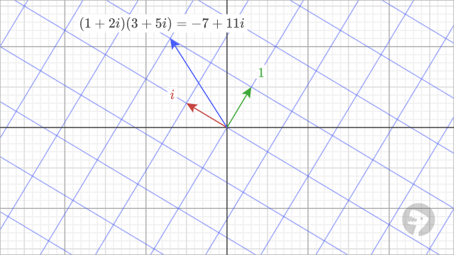 Complex multiplication example.