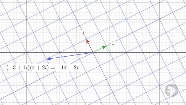 Complex multiplication example.