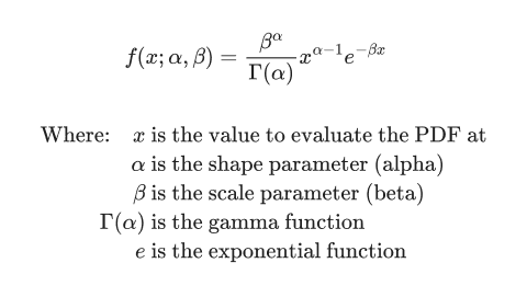 The mathematical formula for the probability density function (PDF) of the gamma distribution.