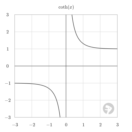 Hyperbolic cotangent plot.