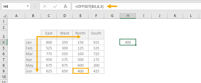 OFFSET Function Example 2