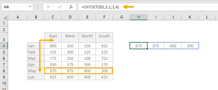 OFFSET Function Example 4